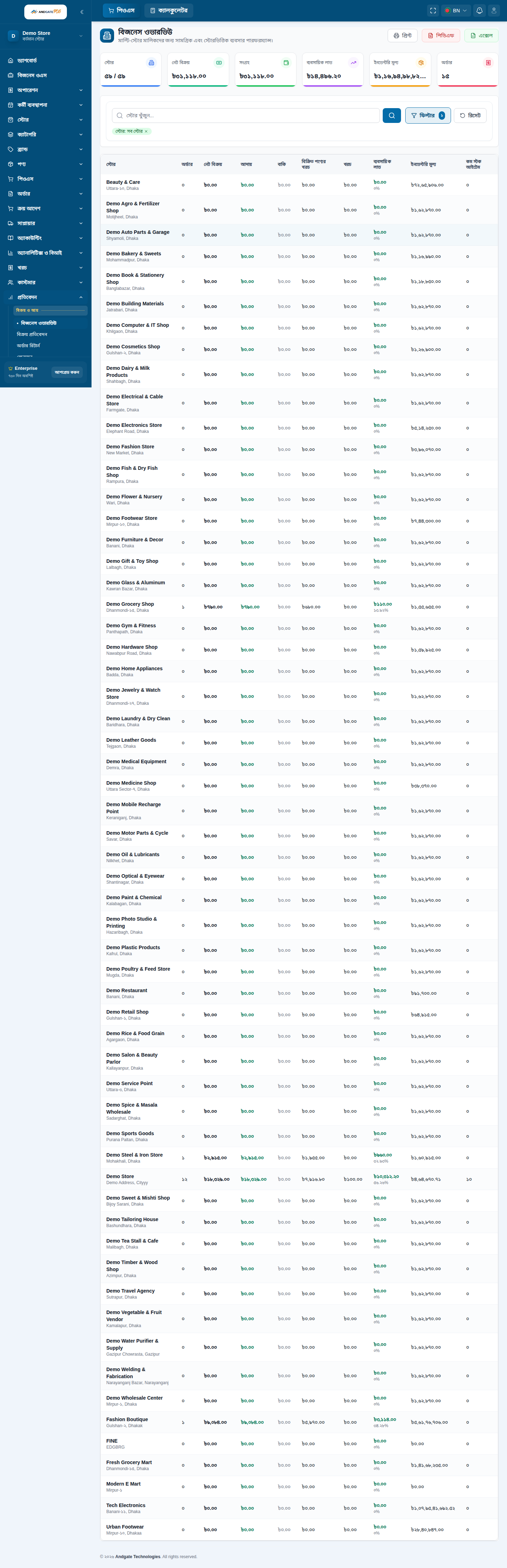 Store-by-Store and Overall Reports