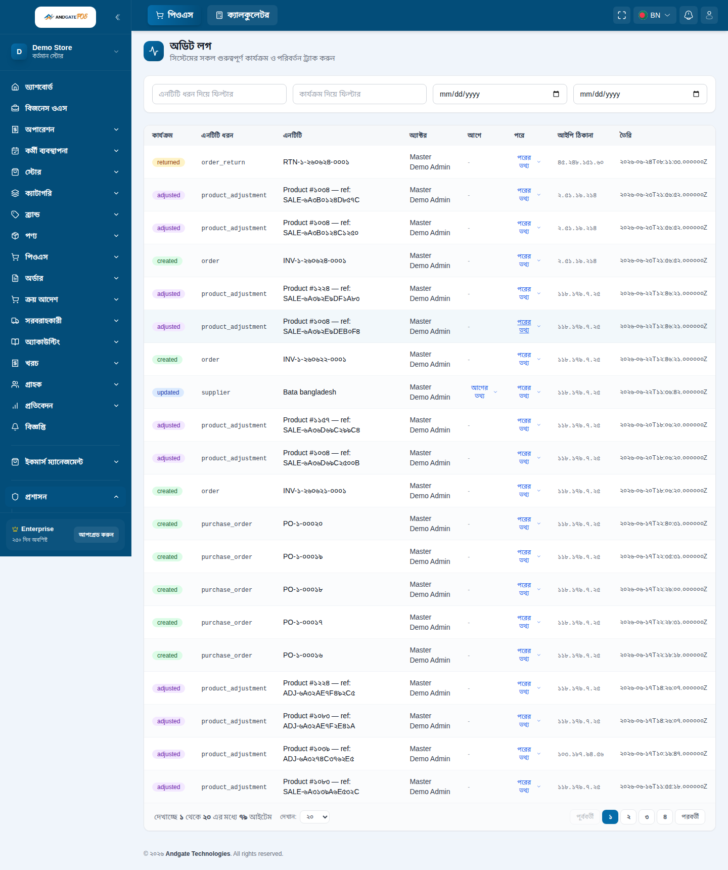 Audit logs for branch control