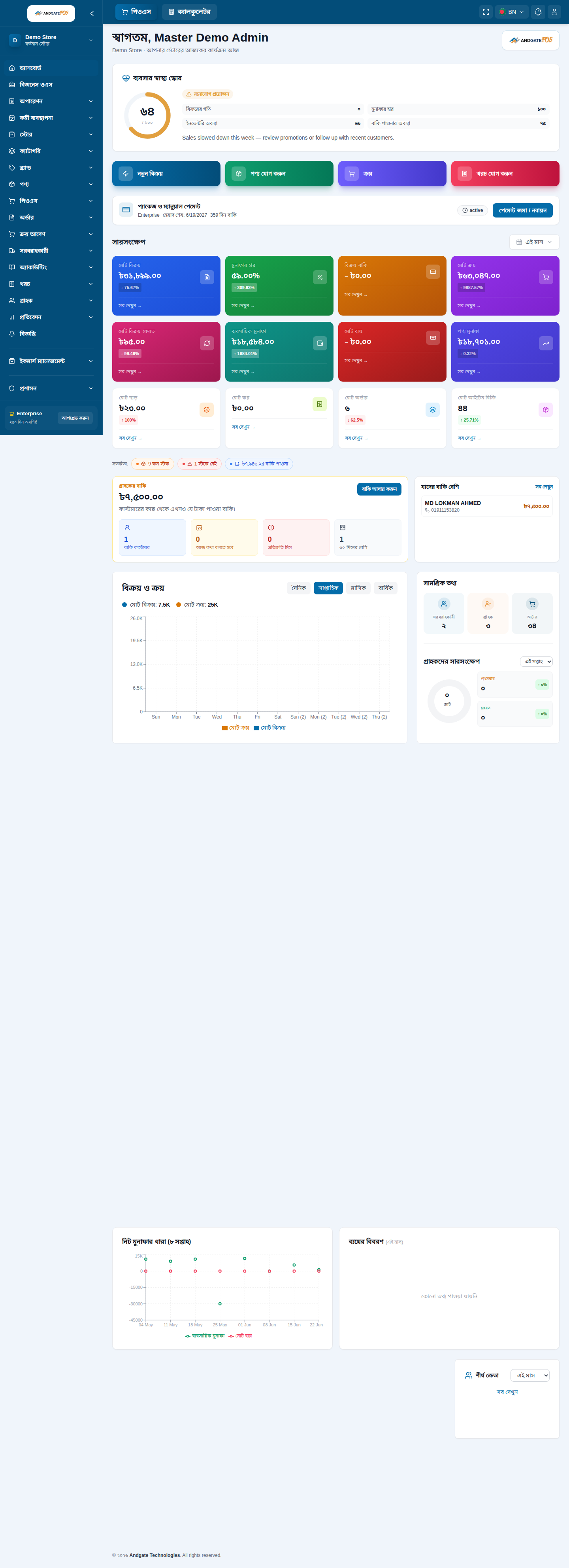 AndgateBOS dashboard after login