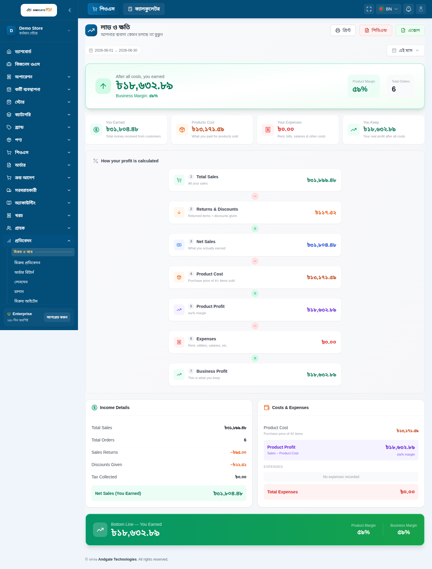 Profit and loss report